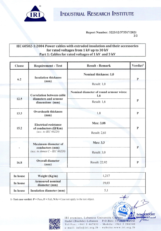 Mediterranean Cables